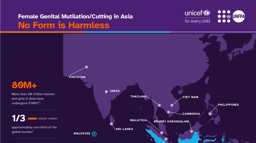 Female Genital Mutilation/Cutting in Asia: No Form is Harmless
