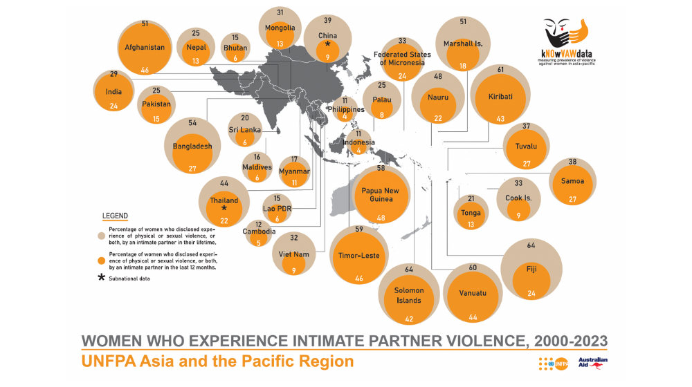Snapshot: Women Who Experience Intimate Partner Violence, Asia-Pacific, 2000-2023