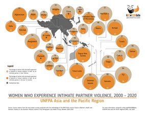 Violence Against Women - Regional Snapshot (2020) - kNOwVAWdata