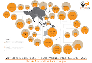 Violence Against Women - Regional Snapshot (2022) - kNOwVAWdata