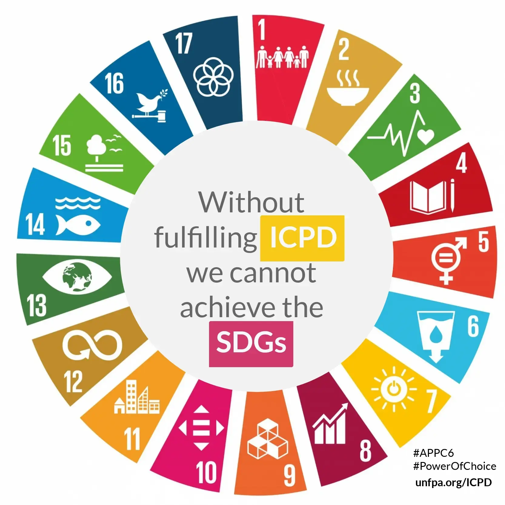 Why ICPD is more relevant - and needed - than ever
