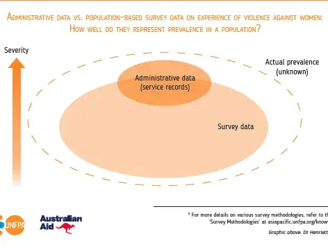 Sources of Violence Against Women Data - kNOwVAWdata