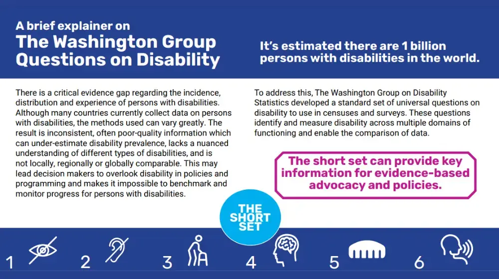 A brief explainer on The Washington Group Questions on Disability