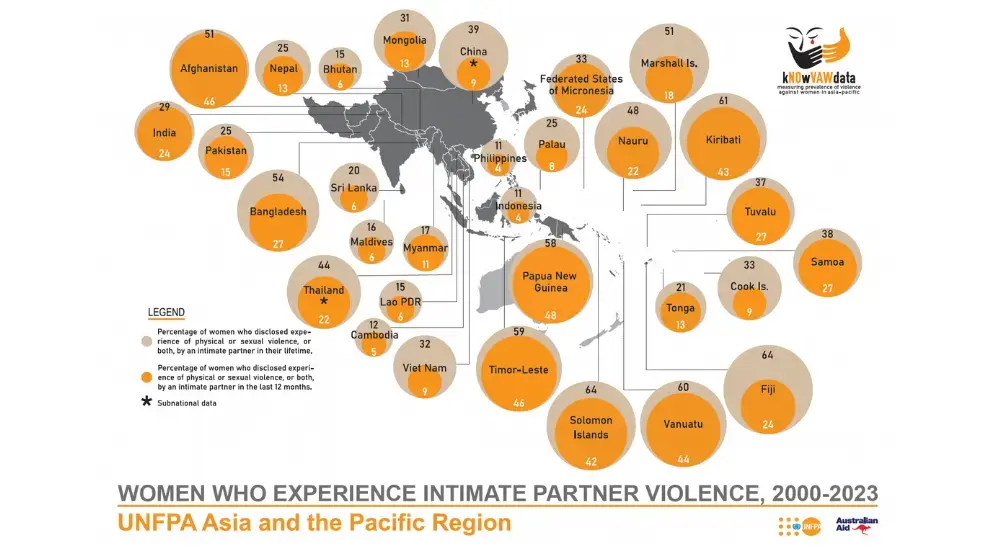 Snapshot: Women Who Experience Intimate Partner Violence, Asia-Pacific, 2000-2023